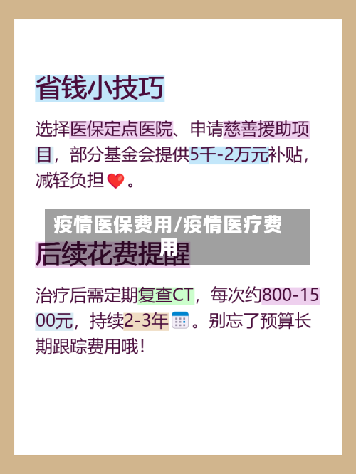 疫情医保费用/疫情医疗费用-第2张图片