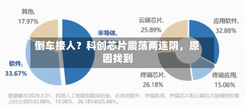 倒车接人？科创芯片震荡两连阴，原因找到-第2张图片
