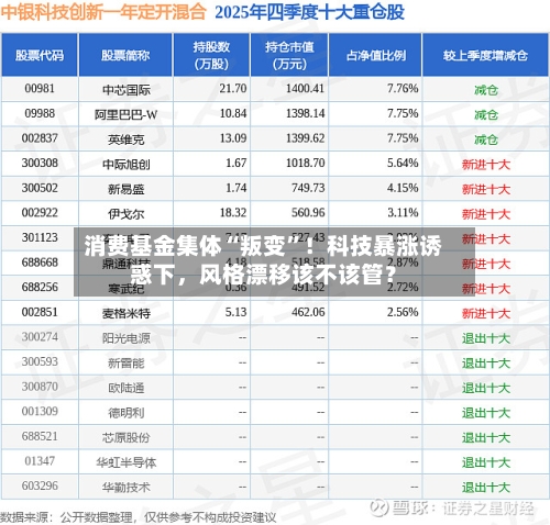 消费基金集体“叛变”！科技暴涨诱惑下	，风格漂移该不该管？-第2张图片