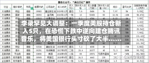 李录罕见大调整：一季度美股持仓新入5只，在恐慌下跌中逆向建仓腾讯音乐，将美国银行头寸砍了大半……