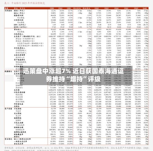 迅策盘中涨超7% 近日获国泰海通证券维持“增持”评级-第3张图片