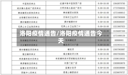 洛阳疫情通告/洛阳疫情通告今天-第2张图片