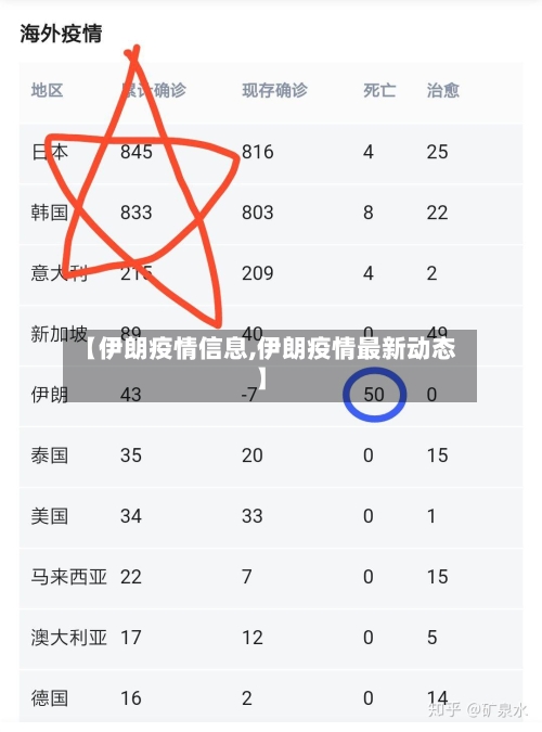 【伊朗疫情信息,伊朗疫情最新动态】