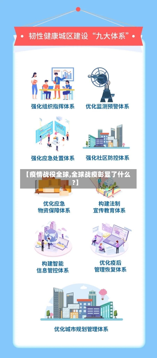 【疫情战役全球,全球战疫彰显了什么?】