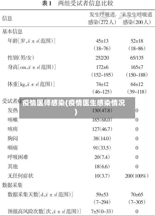 疫情医师感染(疫情医生感染情况)