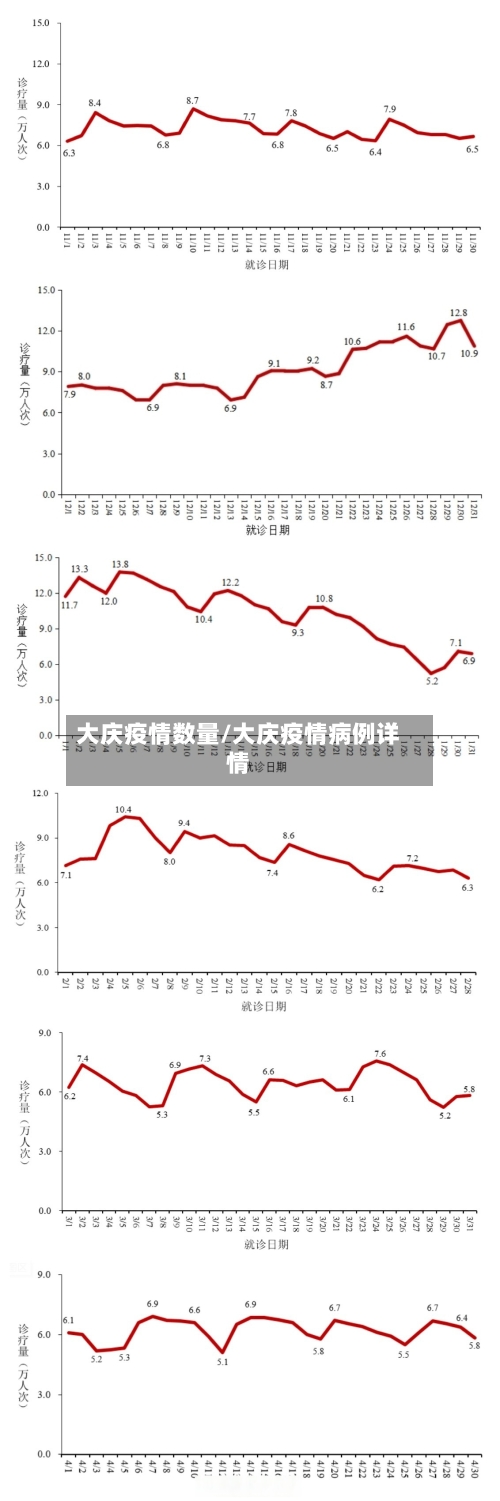 大庆疫情数量/大庆疫情病例详情-第2张图片