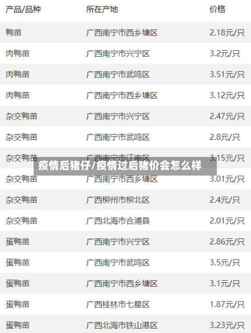 疫情后猪仔/疫情过后猪价会怎么样-第3张图片