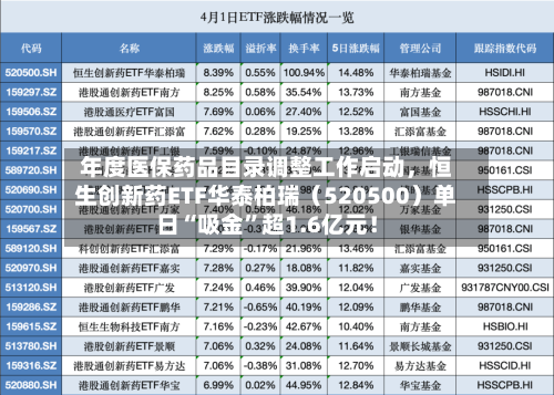 年度医保药品目录调整工作启动，恒生创新药ETF华泰柏瑞（520500）单日“吸金”超1.6亿元！-第3张图片