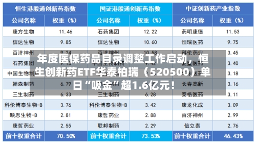 年度医保药品目录调整工作启动	，恒生创新药ETF华泰柏瑞（520500）单日“吸金	”超1.6亿元！-第2张图片