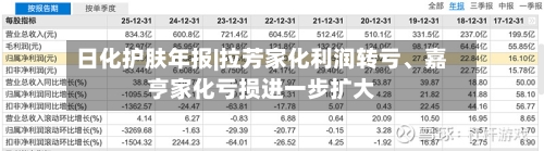 日化护肤年报|拉芳家化利润转亏、嘉亨家化亏损进一步扩大-第3张图片