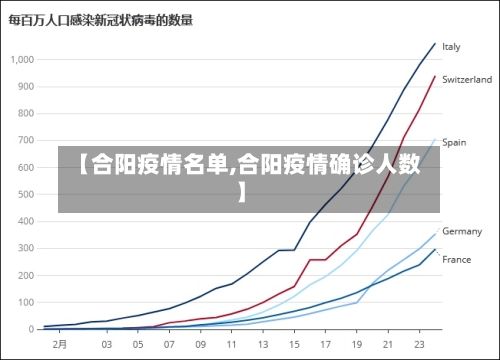 【合阳疫情名单,合阳疫情确诊人数】