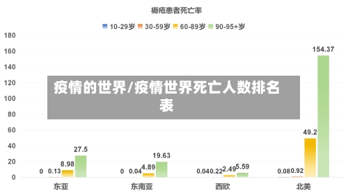 疫情的世界/疫情世界死亡人数排名表-第2张图片