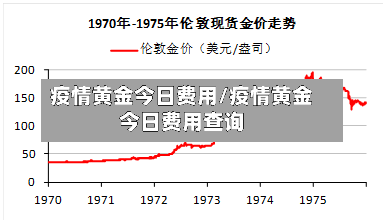 疫情黄金今日费用/疫情黄金今日费用查询
