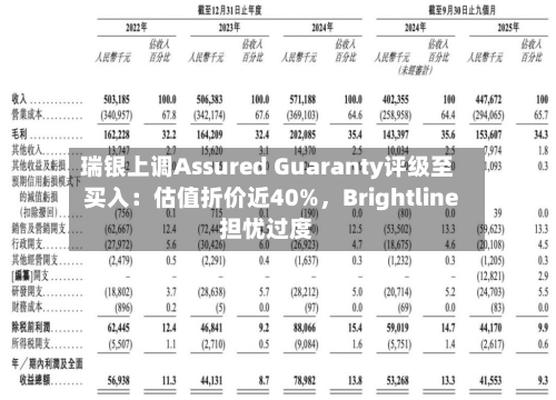 瑞银上调Assured Guaranty评级至买入：估值折价近40%	，Brightline担忧过度-第2张图片