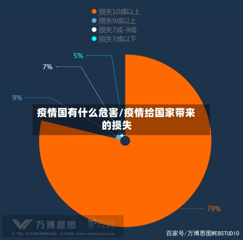 疫情国有什么危害/疫情给国家带来的损失