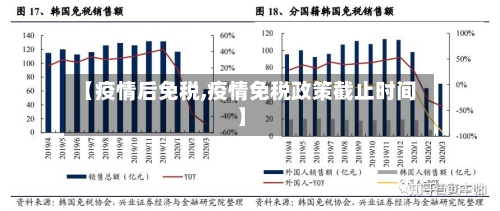 【疫情后免税,疫情免税政策截止时间】