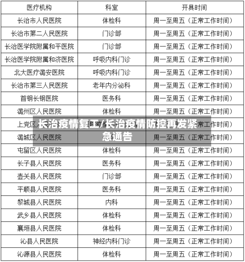 长治疫情复工/长治疫情防控再发紧急通告-第2张图片