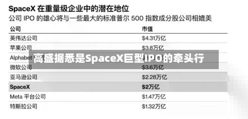 高盛据悉是SpaceX巨型IPO的牵头行-第2张图片