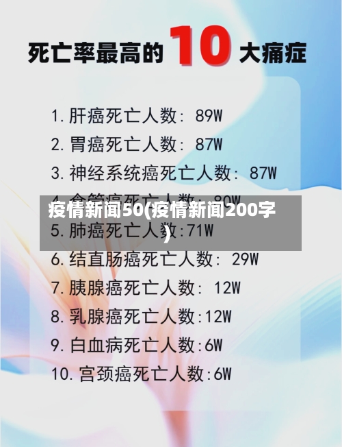 疫情新闻50(疫情新闻200字)