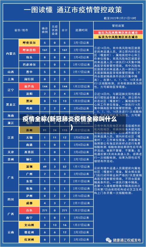 疫情全称(新冠肺炎疫情全称叫什么)-第2张图片