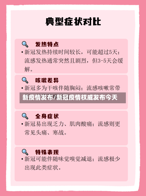 新疫情发布/新冠疫情权威发布今天-第3张图片