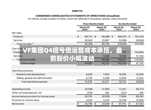VF集团Q4扭亏但运营成本承压，盘前股价小幅波动
