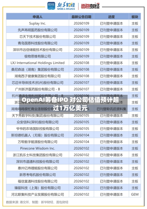 OpenAI筹备IPO 对公司估值预计超过1万亿美元