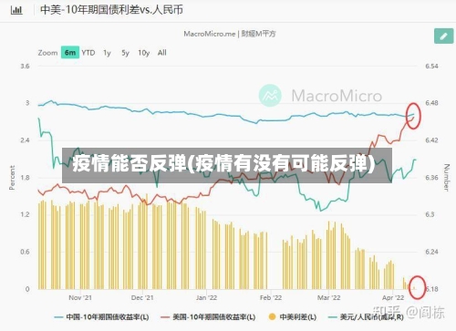 疫情能否反弹(疫情有没有可能反弹)-第2张图片