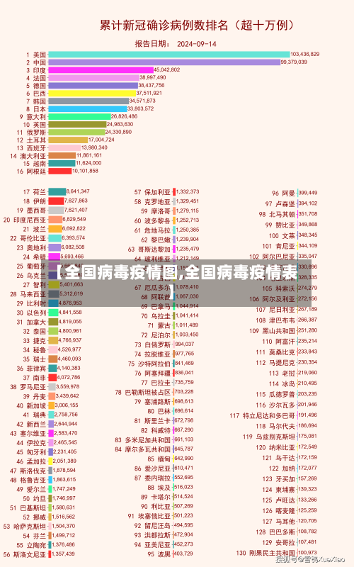 【全国病毒疫情图,全国病毒疫情表】-第3张图片