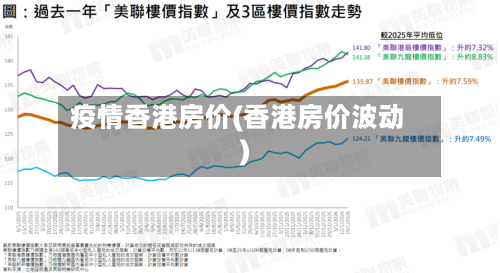 疫情香港房价(香港房价波动)-第2张图片