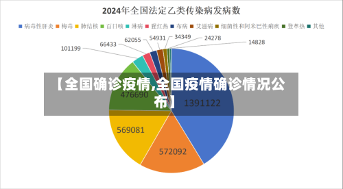 【全国确诊疫情,全国疫情确诊情况公布】