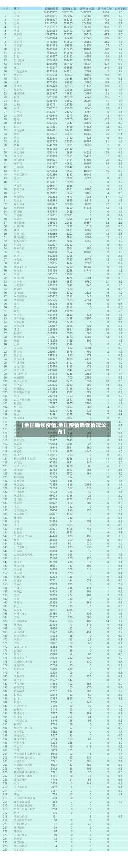 【全国确诊疫情,全国疫情确诊情况公布】-第2张图片