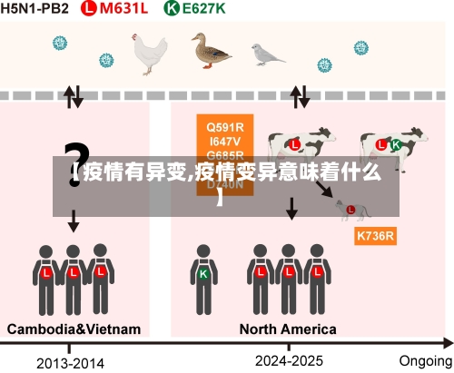 【疫情有异变,疫情变异意味着什么】-第3张图片