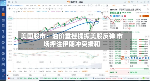 美国股市：油价重挫提振美股反弹 市场押注伊朗冲突缓和-第2张图片