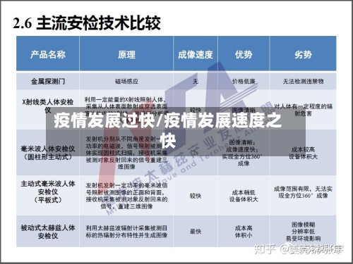 疫情发展过快/疫情发展速度之快-第2张图片