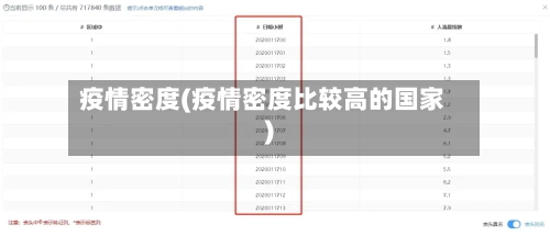 疫情密度(疫情密度比较高的国家)