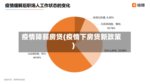 疫情降薪房贷(疫情下房贷新政策)-第3张图片