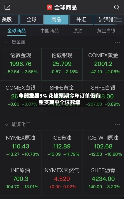 申洲世界
午前涨超3% 花旗预期今年订单仍有望实现中个位数增-第3张图片