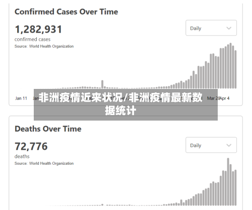 非洲疫情近来状况/非洲疫情最新数据统计