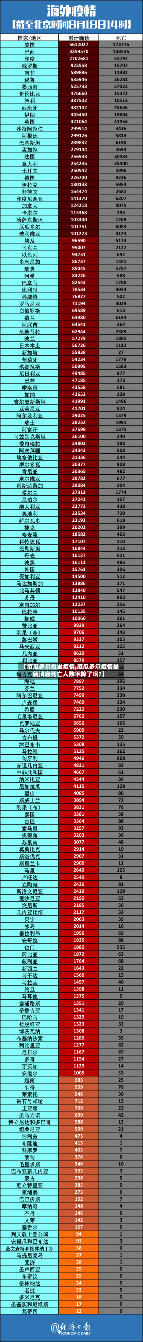 【厄瓜多尔爆发疫情,厄瓜多尔疫情最新消息死亡人数下降了啊?】