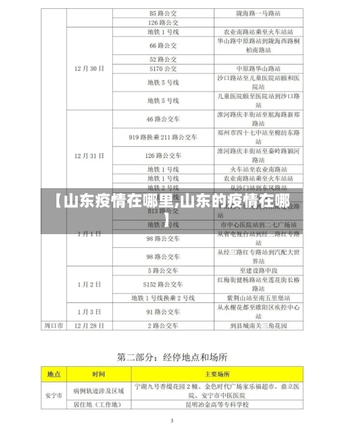 【山东疫情在哪里,山东的疫情在哪】