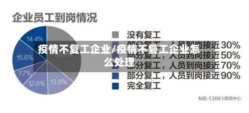 疫情不复工企业/疫情不复工企业怎么处理-第2张图片