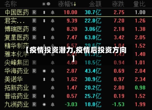 【疫情投资潜力,疫情后投资方向】
