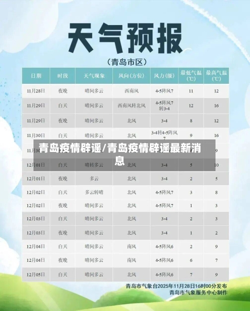 青岛疫情辟谣/青岛疫情辟谣最新消息-第3张图片