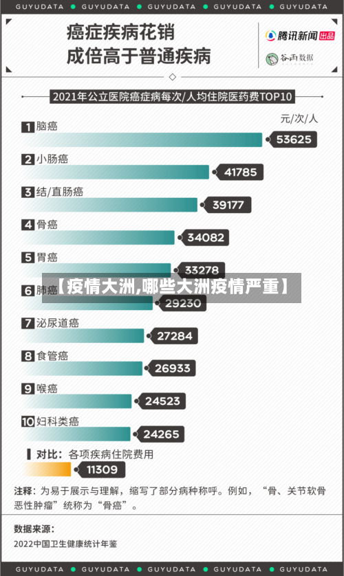 【疫情大洲,哪些大洲疫情严重】
