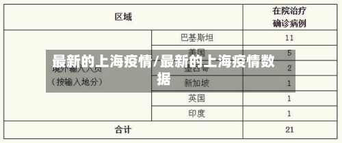 最新的上海疫情/最新的上海疫情数据-第3张图片