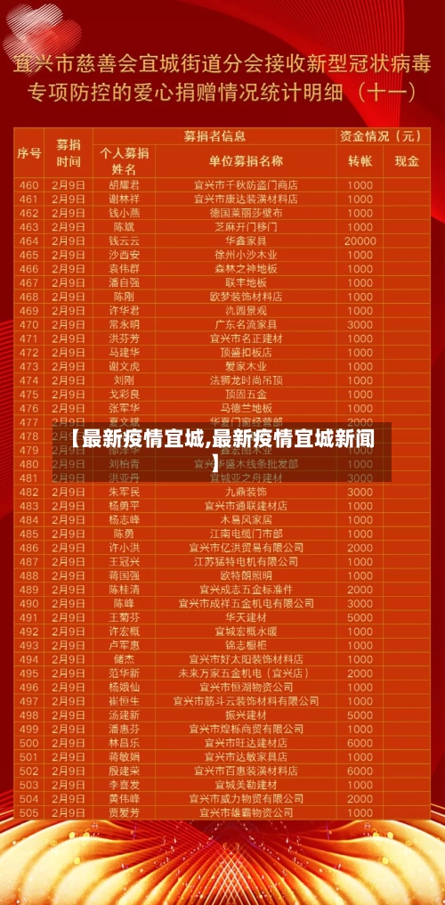 【最新疫情宜城,最新疫情宜城新闻】