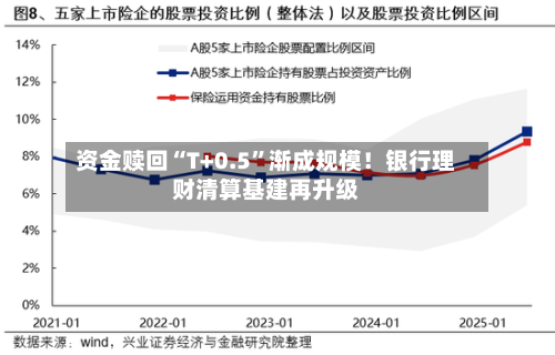 资金赎回“T+0.5”渐成规模！银行理财清算基建再升级