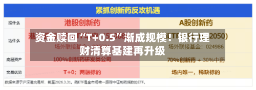资金赎回“T+0.5	”渐成规模！银行理财清算基建再升级-第2张图片