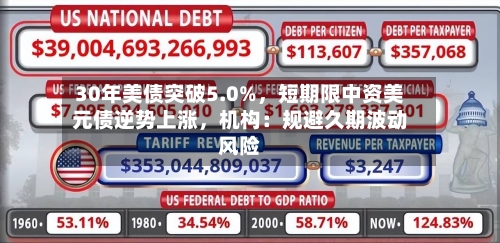 30年美债突破5.0%	，短期限中资美元债逆势上涨，机构：规避久期波动风险-第2张图片